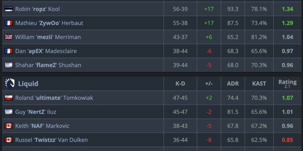 🎮落后看超巨！BLAST赏金赛S2：蜜蜂2-0横扫液体，挺进四强